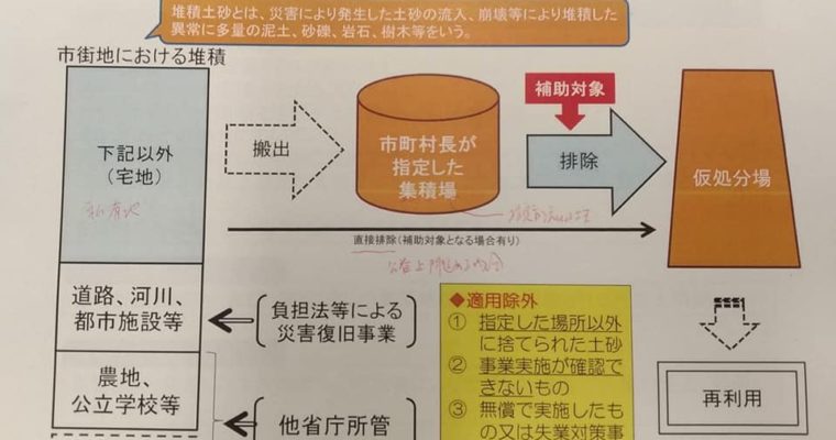 民有地の土砂崩れ、土砂の排除について国土交通省から今ある手立てを改めて聞き取り　　衆議院議員　きいたかし　福岡10区　(北九州市門司区・小倉北区・小倉南区)