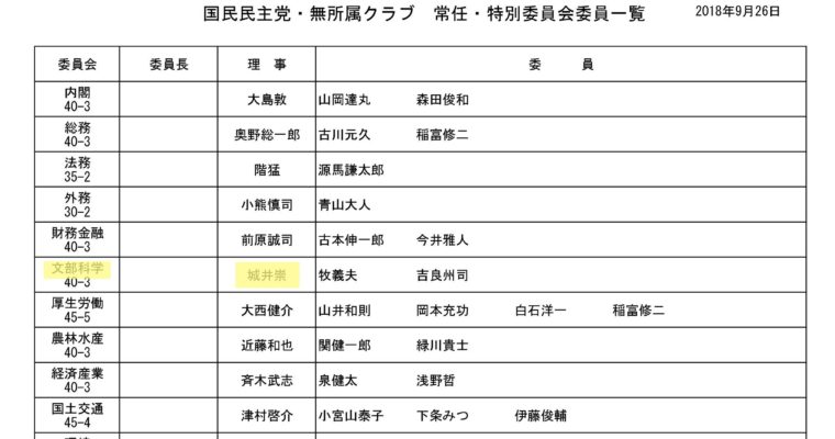 新たな委員会配置、文部科学委員会理事と地方創生特別委員会委員に　　衆議院議員　きいたかし　福岡10区　(北九州市門司区・小倉北区・小倉南区)