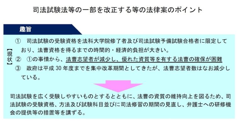 頼れる法律家を増やすため「司法試験法等の一部を改正する等の法律案」を衆議院に提出！　衆議院議員　きいたかし　福岡10区　(北九州市門司区・小倉北区・小倉南区)