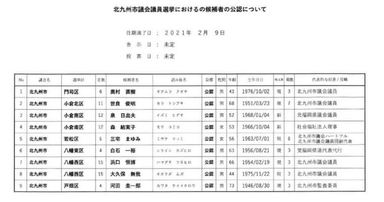 国民民主党は来年1月予定の北九州市議会議員選挙に向けて、9名の公認を内定　　衆議院議員　きいたかし　福岡10区　(北九州市門司区・小倉北区・小倉南区)