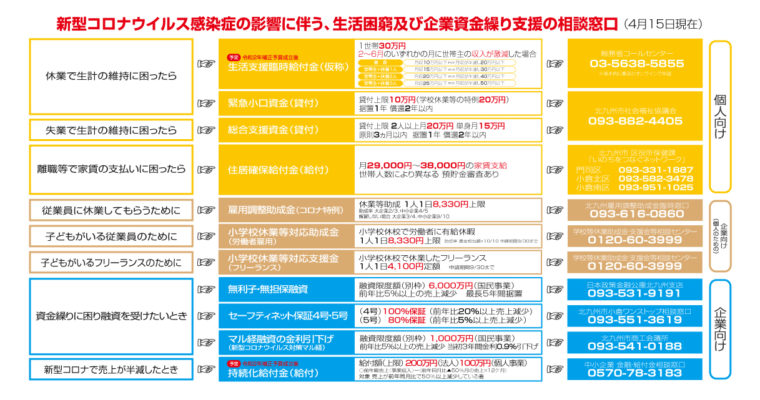 【4/15（水）現在】新型コロナウイルス感染症の影響に伴う、生活困窮及び企業資金繰り支援の相談窓口　衆議院議員　きいたかし　福岡10区　(北九州市門司区・小倉北区・小倉南区)　