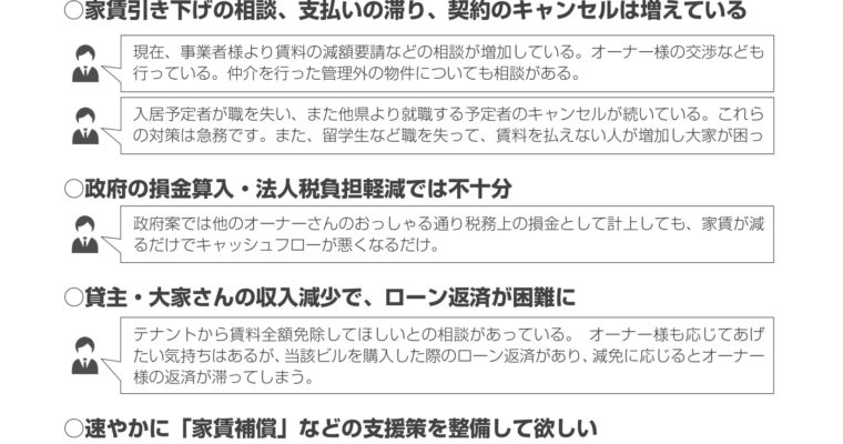 政府がテナント家賃減免など柔軟な対応を不動産団体に要請した件についてアンケート調査を実施　衆議院議員　きいたかし　福岡10区　(北九州市門司区・小倉北区・小倉南区)　