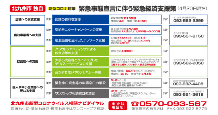【4/20（月）北九州市独自】新型コロナ対策、緊急事態宣言に伴う緊急経済支援策について　衆議院議員　きいたかし　福岡10区　(北九州市門司区・小倉北区・小倉南区)　