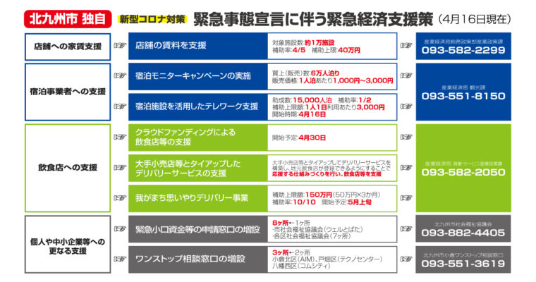 【北九州市独自】新型コロナ対策、緊急事態宣言に伴う緊急経済支援策について　衆議院議員　きいたかし　福岡10区　(北九州市門司区・小倉北区・小倉南区)　