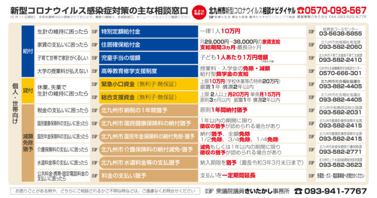 【個人・世帯向け】新型コロナウイルス感染症の影響に伴う、生活困窮及び企業資金繰り支援の相談窓口（5/11現在）　衆議院議員　きいたかし　福岡10区　(北九州市門司区・小倉北区・小倉南区)