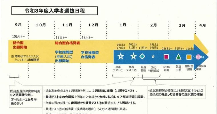 文部科学省から大学入試の期日や実施内容について聞き取り　衆議院議員　きいたかし　福岡10区　(北九州市門司区・小倉北区・小倉南区)