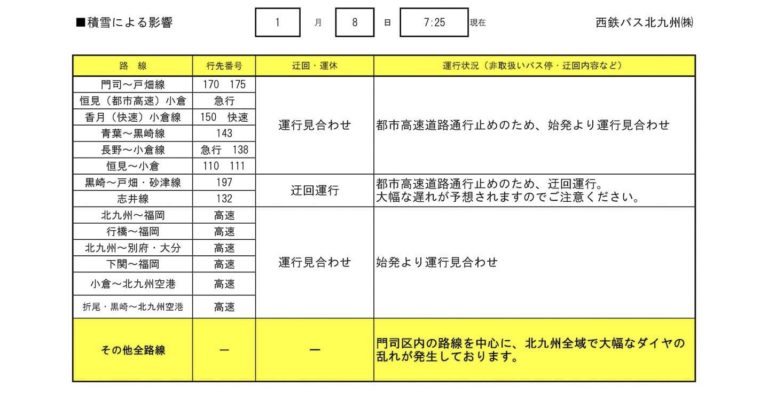 北九州市内、雪による路面凍結にご注意を！　衆議院議員 きいたかし 福岡10区(北九州市門司区・小倉北区・小倉南区)