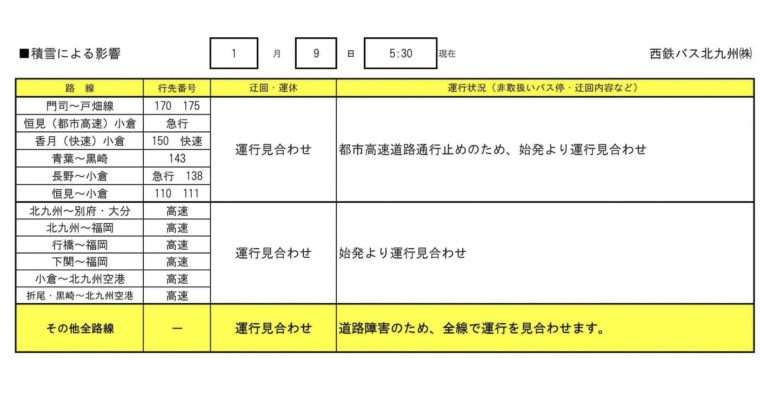 1月9日朝の北九州市内、西鉄バスは運行見合せ　衆議院議員 きいたかし 福岡10区(北九州市門司区・小倉北区・小倉南区)