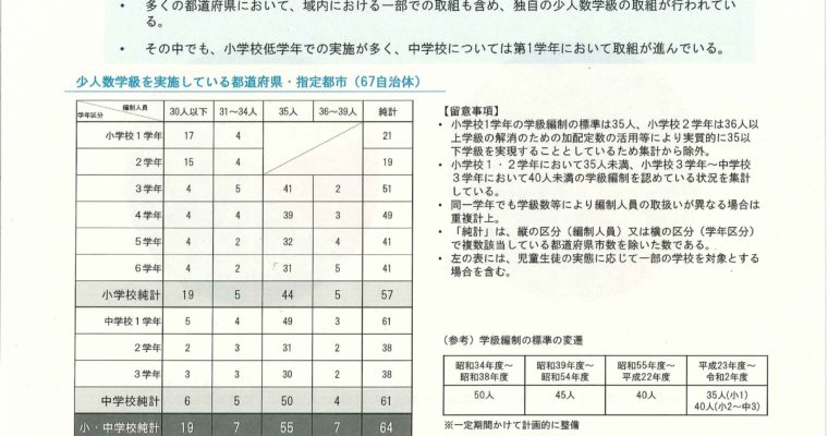 少人数学級と教員をめぐる現状、大学等のオンライン授業の現状　衆議院議員　きいたかし　福岡10区（北九州市門司区・小倉北区・小倉南区）