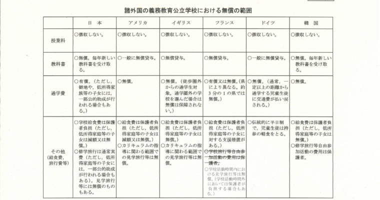 義務教育公立学校における無償の範囲を国際比較してみました　衆議院議員　きいたかし　福岡10区（北九州市門司区・小倉北区・小倉南区）