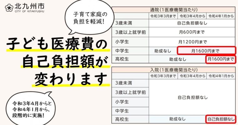 北九州市、4月から子ども医療費支給制度が拡充されます　衆議院議員 きいたかし 福岡10区(北九州市門司区・小倉北区・小倉南区)