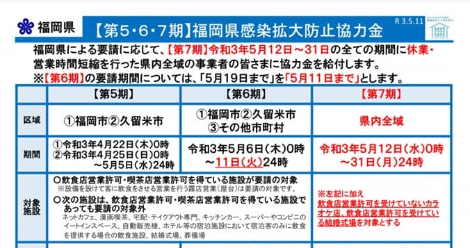福岡県感染拡大防止協力金等の詳細　衆議院議員 きいたかし 福岡10区(北九州市門司区・小倉北区・小倉南区)