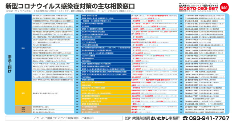 【事業主向け】北九州市・新型コロナウイルス感染対策の主な相談窓口（2021/6/7現在）衆議院議員 きいたかし 福岡10区(北九州市門司区・小倉北区・小倉南区)