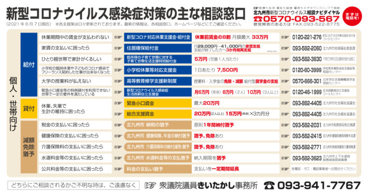 【個人・世帯向け】北九州市・新型コロナウイルス感染症対策の主な相談窓口（2021/6/7現在） 衆議院議員 きいたかし 福岡10区(北九州市門司区・小倉北区・小倉南区)