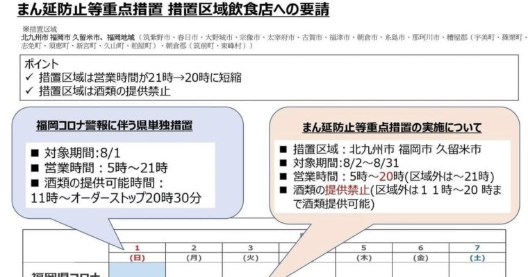 福岡県コロナ警報とまん延防止等重点措置はこのような整理に　衆議院議員 きいたかし 福岡10区(北九州市門司区・小倉北区・小倉南区)