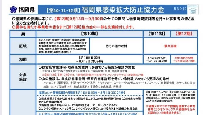 第12期の福岡県感染防止協力金の詳細　衆議院議員　きいたかし　福岡10区（北九州市門司区・小倉北区・小倉南区）