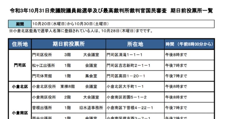 北九州市内の期日前投票所の一覧表　衆議院議員候補 きいたかし 福岡10区(北九州市門司区・小倉北区・小倉南区)