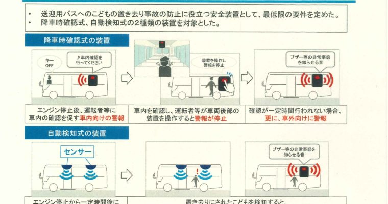 送迎バスの置き去り防止装置のガイドラインが公表に　衆議院議員　きいたかし　福岡10区（北九州市門司区・小倉北区・小倉南区）