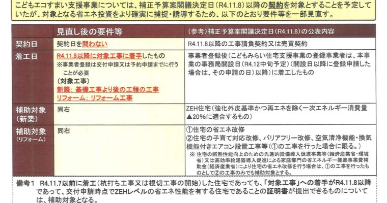 こどもエコすまい支援事業の要件が見直されました　衆議院議員　きいたかし　福岡10区（北九州市門司区・小倉北区・小倉南区）