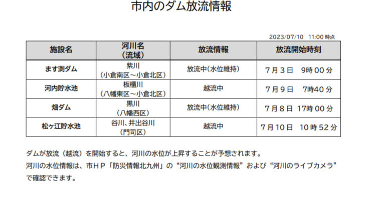 北九州市内のダム放流情報　衆議院議員　きいたかし　福岡10区（北九州市門司区・小倉北区・小倉南区）